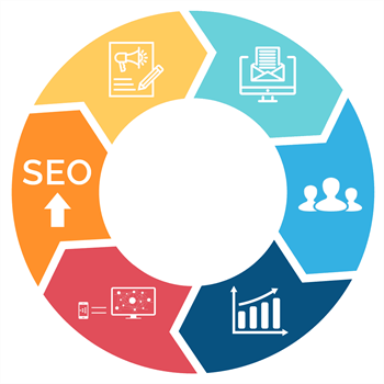 Top 6 digital marketing channels